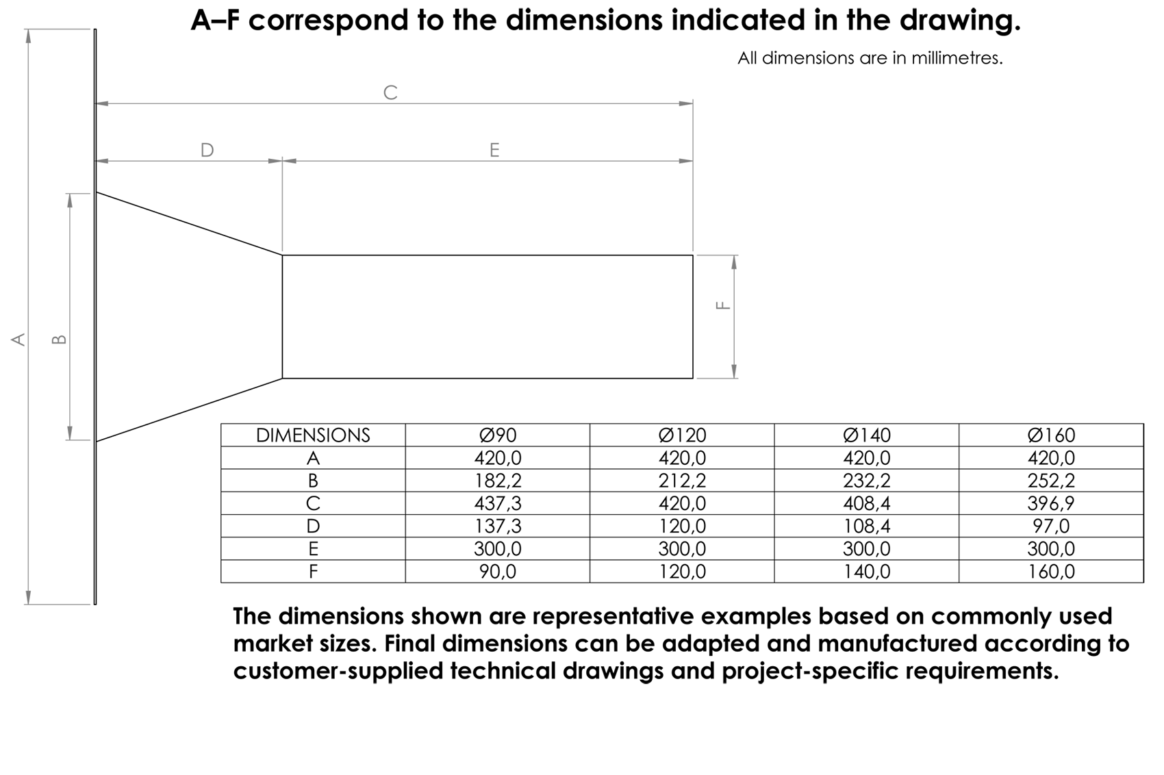 Architectural Roof Drainage Systems Resim 1