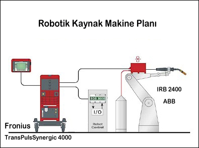 Robotic MIG Welding  ABB-IRB2400 + Fronius TPlus400