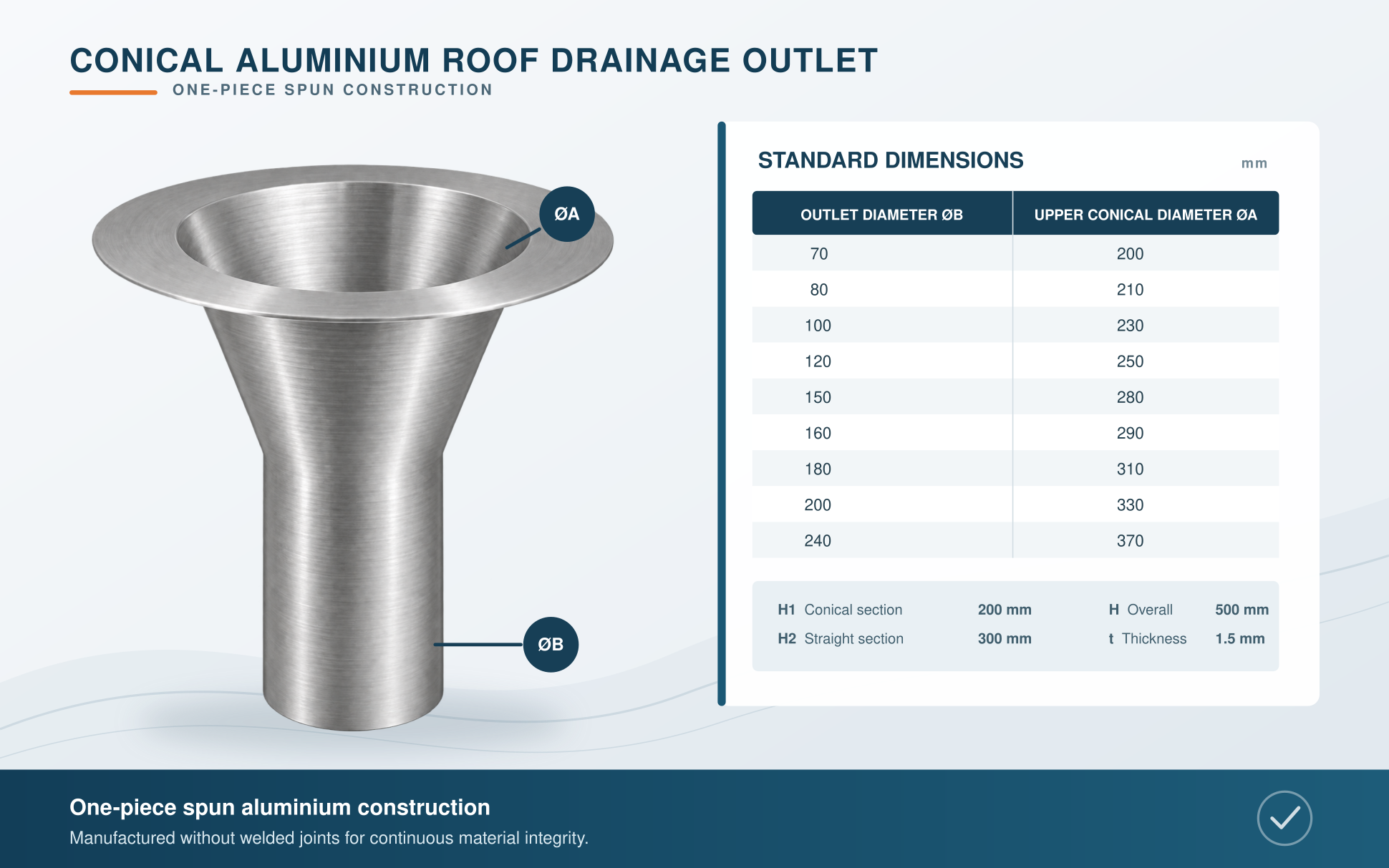 Architectural Roof Drainage Systems REPRESENTATIVE DIMENSIONS