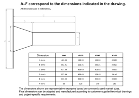 Architectural Roof Drainage Systems DIMENSIONS